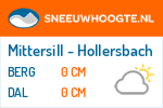 Sneeuwhoogte Mittersill - Hollersbach